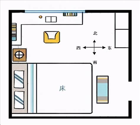 床頭方位|床头朝哪个方向好？不要对着这4处，是有依据的